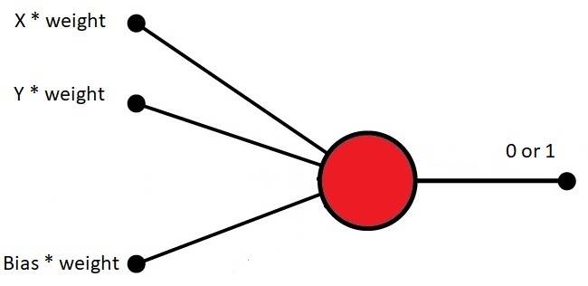 Pattern Recognition in Machine Learning Picture 2