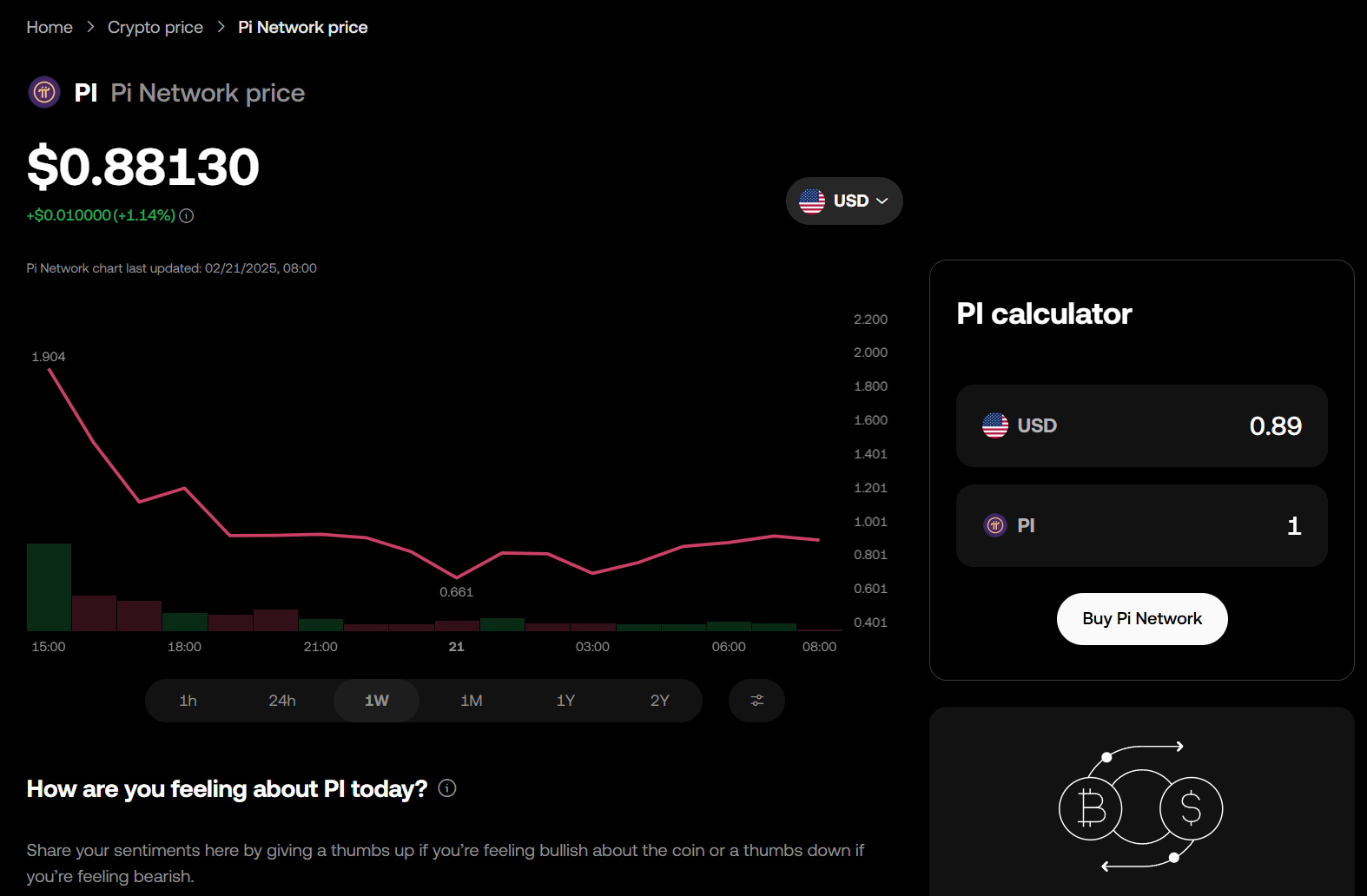 Pi goes public and then plummets: Pi players react Picture 1