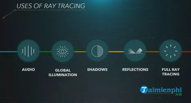 PlayStation 5 - Everything you need to know about PS5 Picture 4