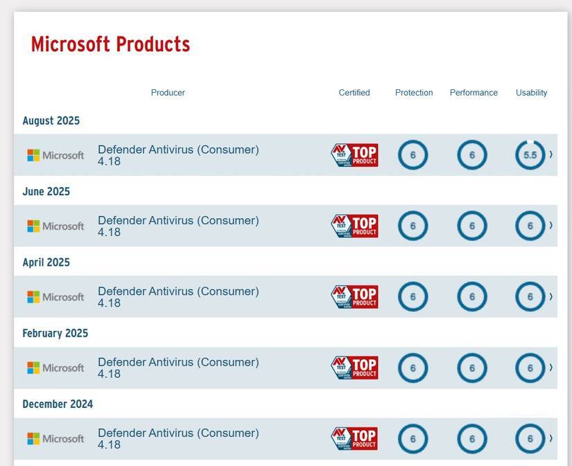 Remove your antivirus software! Windows Security will help keep your computer safer. Picture 6