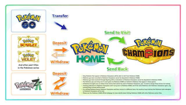 images 2 of Pokémon Champions beginner's guide
