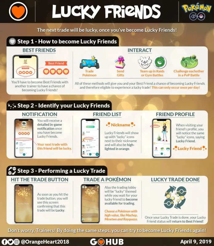 Pokémon GO Friendship: Complete Guide to Rewards, Levels, Vivillons, and Gifts Picture 8