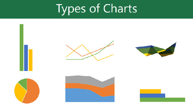 Picture 1 of PowerPoint 2016: Working with Charts