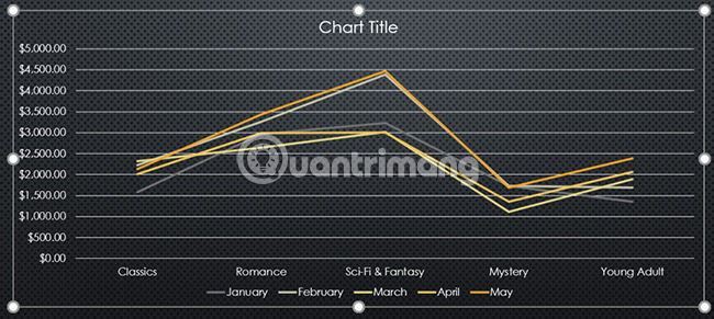 Picture 15 of PowerPoint 2016: Working with Charts