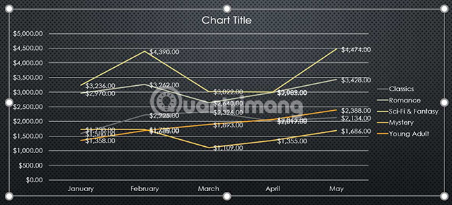 Picture 21 of PowerPoint 2016: Working with Charts