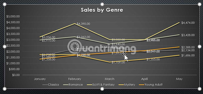 Picture 24 of PowerPoint 2016: Working with Charts