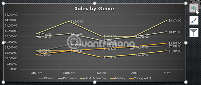 Picture 25 of PowerPoint 2016: Working with Charts