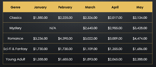 PowerPoint 2019 (Part 21): Tables Picture 16