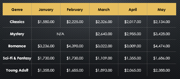 PowerPoint 2019 (Part 21): Tables Picture 20