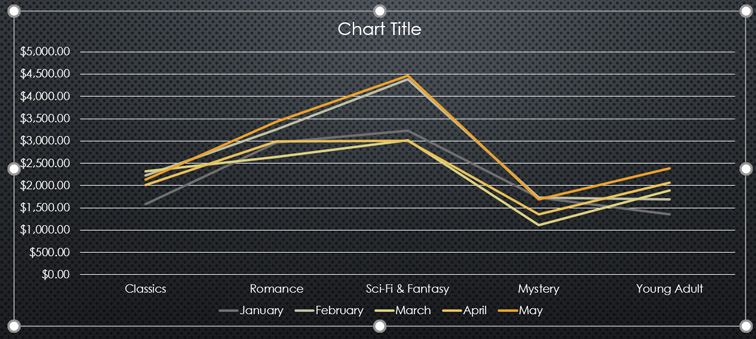 PowerPoint 2019 (Part 22): Charts Picture 14