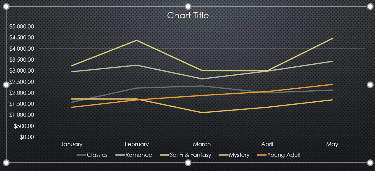 PowerPoint 2019 (Part 22): Charts Picture 17