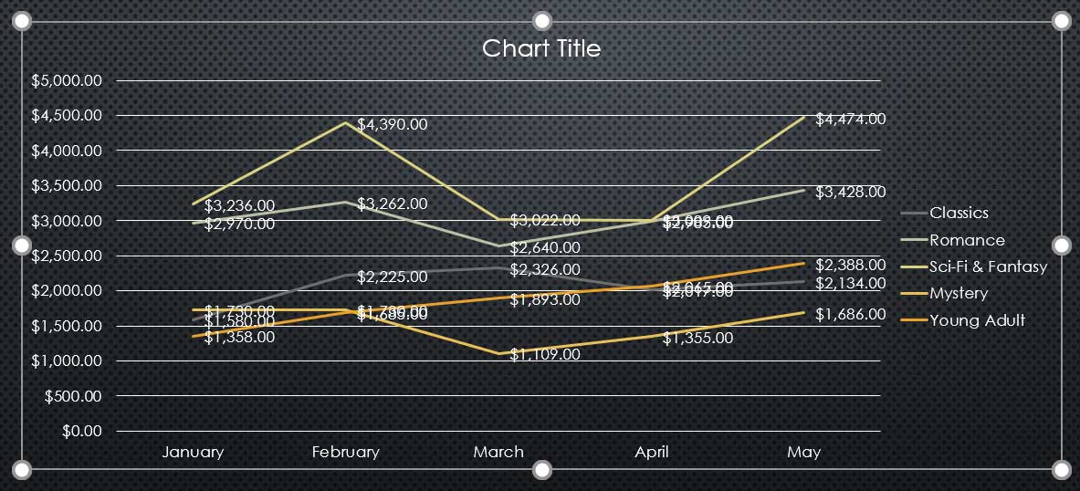 PowerPoint 2019 (Part 22): Charts Picture 20