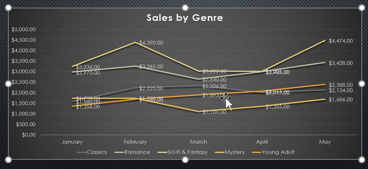 PowerPoint 2019 (Part 22): Charts Picture 24