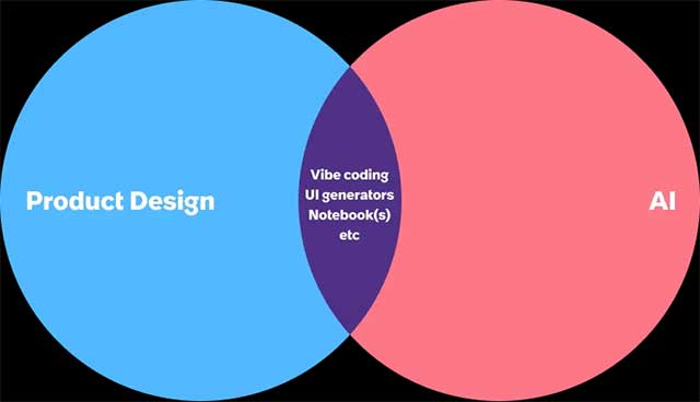 Picture 1 of Product Design and AI: When Design Becomes an Optimization System