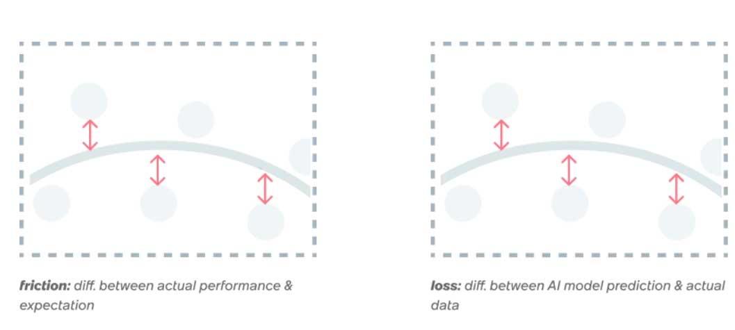 Picture 2 of Product Design and AI: When Design Becomes an Optimization System
