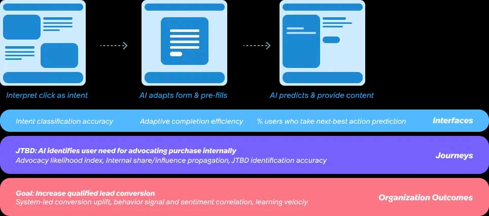 Picture 3 of Product Design and AI: When Design Becomes an Optimization System