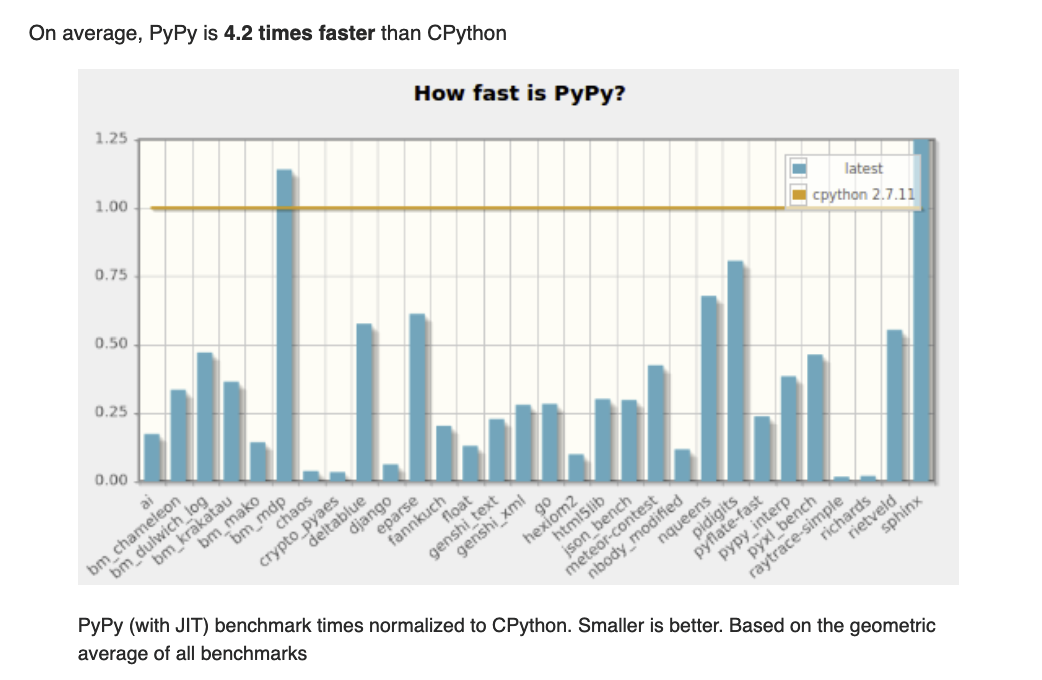 PyPy Series - Part 1: Introduction to PyPy Picture 3