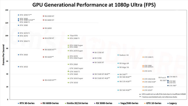 Ranking of the strongest video cards today Picture 1