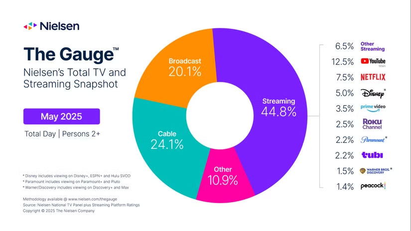 Why Cable TV is Better Than Streaming Services Picture 1
