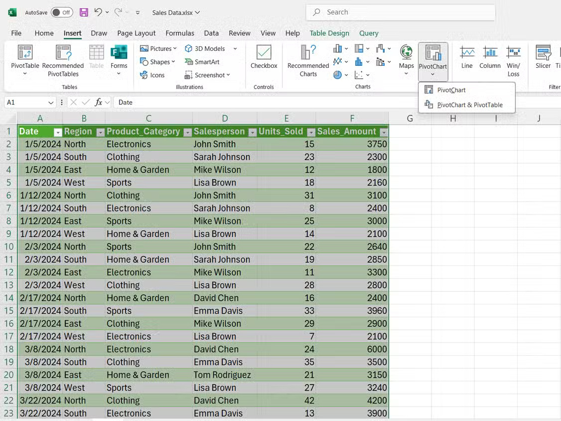 Reasons to use PivotCharts instead of PivotTables in Excel Picture 2