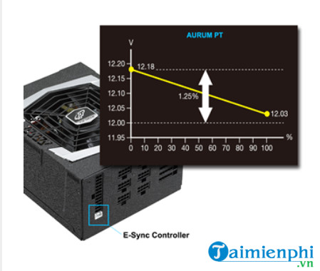 Picture 5 of Review of FSP 1000W Power Supply AURUM PT Series PT 1000FM Active PFC