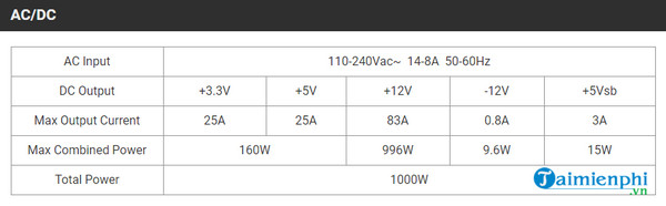Picture 9 of Review of FSP 1000W Power Supply AURUM PT Series PT 1000FM Active PFC