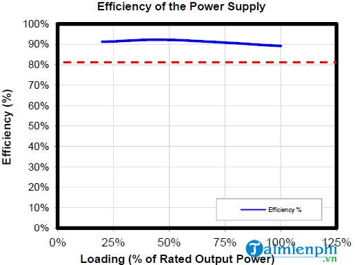 Picture 4 of Review of the Cooler Master V1000 1000W power supply
