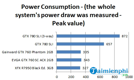 Picture 5 of Review of the Cooler Master V1000 1000W power supply
