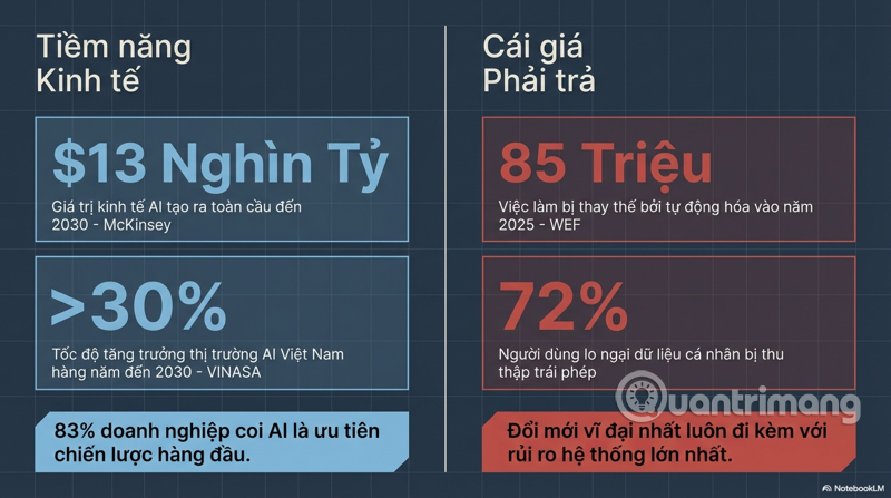 Risks of Artificial Intelligence (AI): A Comprehensive Analysis in the Context of Modern Technology Picture 1