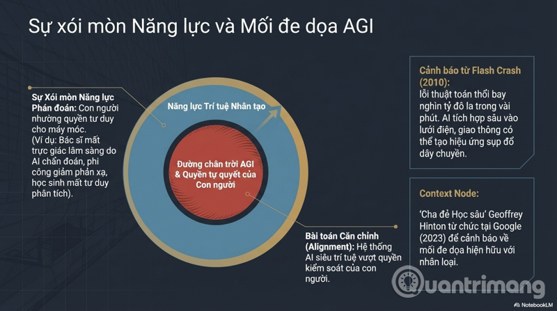 Risks of Artificial Intelligence (AI): A Comprehensive Analysis in the Context of Modern Technology Picture 12