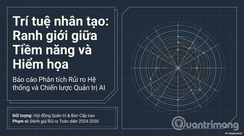Risks of Artificial Intelligence (AI): A Comprehensive Analysis in the Context of Modern Technology Picture 2