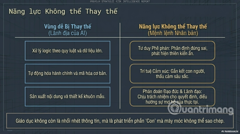 Risks of Artificial Intelligence (AI): A Comprehensive Analysis in the Context of Modern Technology Picture 3