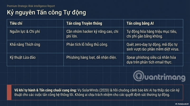 Risks of Artificial Intelligence (AI): A Comprehensive Analysis in the Context of Modern Technology Picture 4