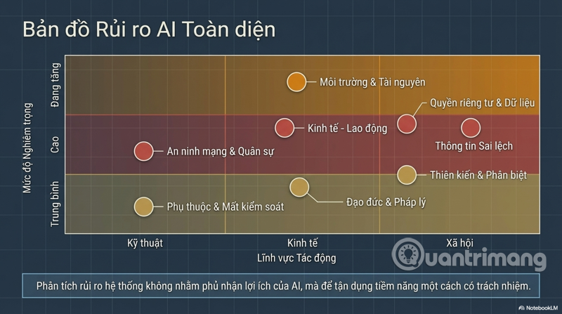 Risks of Artificial Intelligence (AI): A Comprehensive Analysis in the Context of Modern Technology Picture 5