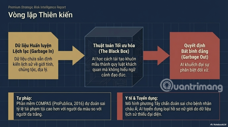 Risks of Artificial Intelligence (AI): A Comprehensive Analysis in the Context of Modern Technology Picture 7