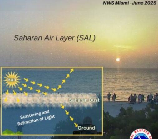 How does Saharan dust affect Atlantic hurricanes? Picture 3