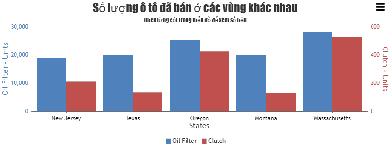 Picture 1 of Sample JavaScript code to create a chart with a second axis.