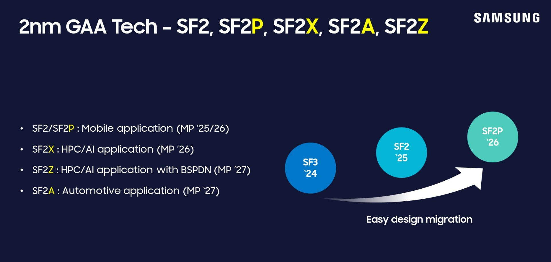 Samsung announced 2nm SF2Z chip manufacturing technology, a new solution for high-quality AI products Picture 1