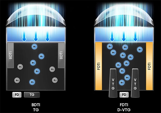 Samsung launches revolutionary 200MP camera sensor Picture 1