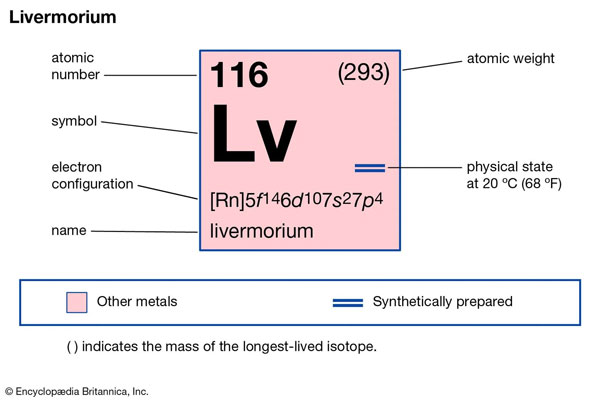 Scientists discovered super heavy element 116, called livermorium Picture 1