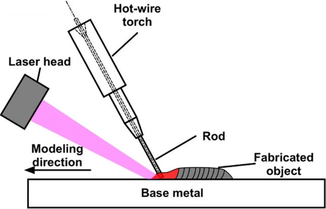 Picture 1 of Scientists have found a way to 3D print one of the world's strongest engineering materials.