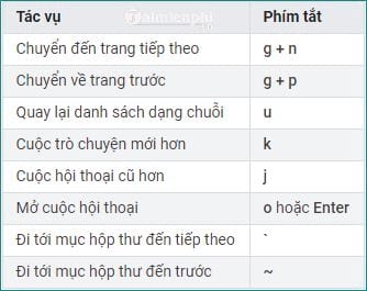 Picture 10 of Setting up keyboard shortcuts in Gmail