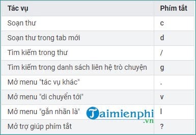 Picture 11 of Setting up keyboard shortcuts in Gmail