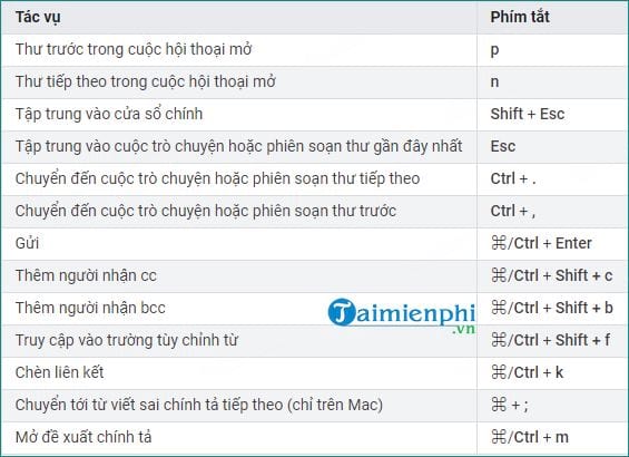 Picture 5 of Setting up keyboard shortcuts in Gmail