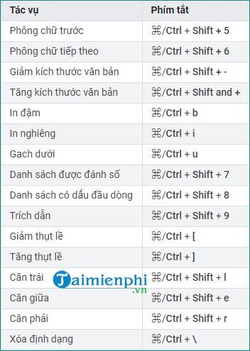 Picture 6 of Setting up keyboard shortcuts in Gmail
