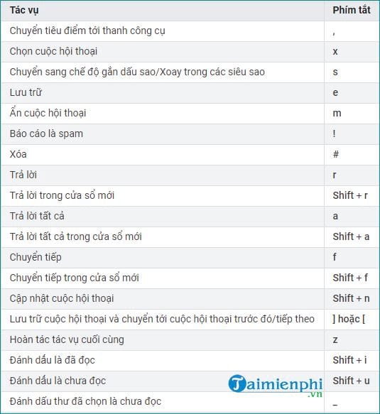 Picture 7 of Setting up keyboard shortcuts in Gmail