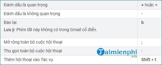 Picture 8 of Setting up keyboard shortcuts in Gmail