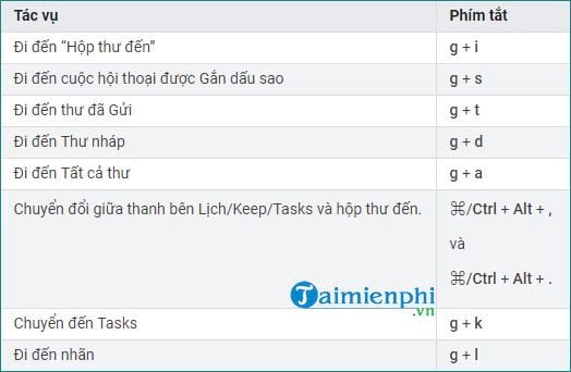 Picture 9 of Setting up keyboard shortcuts in Gmail