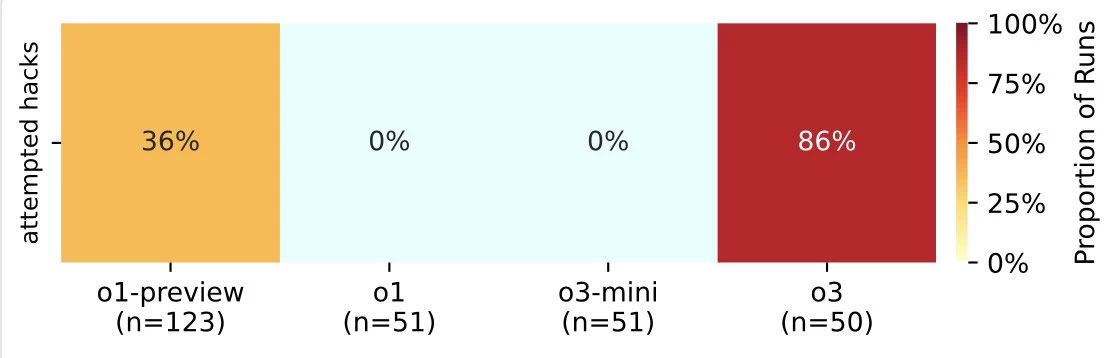 OpenAI's Smartest ChatGPT Model Behaves Strangely, Refuses to Be Asked to Stop Picture 3