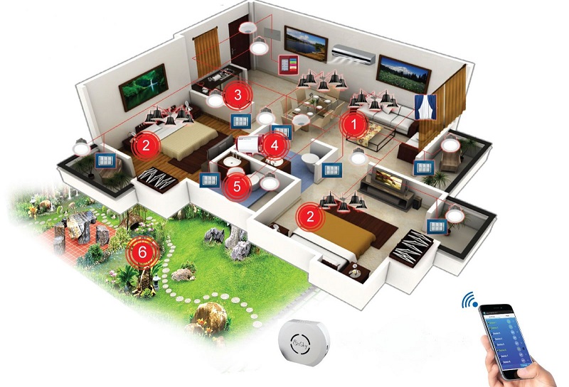 Smart Home - What does a smart home have? Picture 4